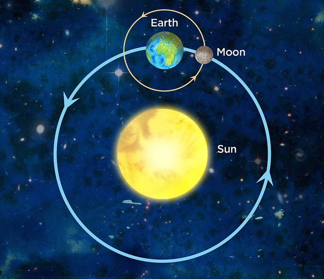 moon and earth rotation