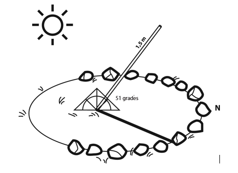 11 Construcción del reloj solar horizontal.